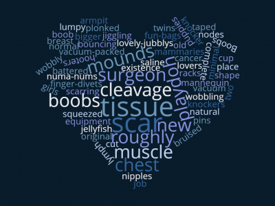 new boobs